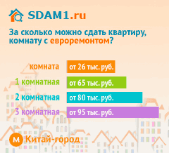 Сдать квартиру в Москве м.Китай-город с евроремонтом цены на аренду