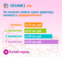 Сдать квартиру в Москве м.Китай-город с евроремонтом цены на аренду