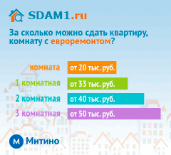 Сдать квартиру в Москве м.Митино с евроремонтом цены на аренду