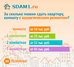 Сдать квартиру в Москве м.Ясенево с косметическим ремонтом цены на аренду